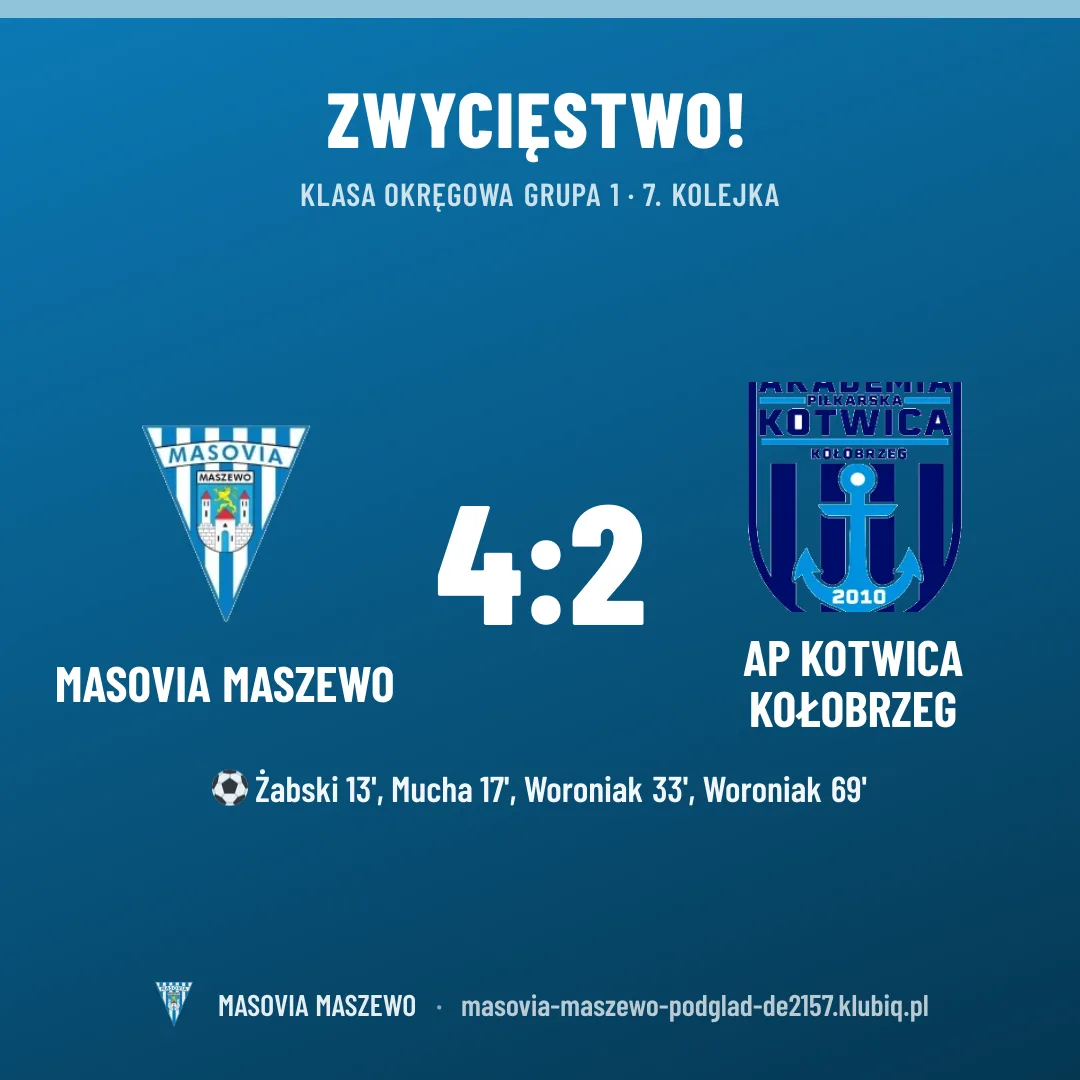 Masovia Maszewo 4:2 AP KOTWICA Kołobrzeg